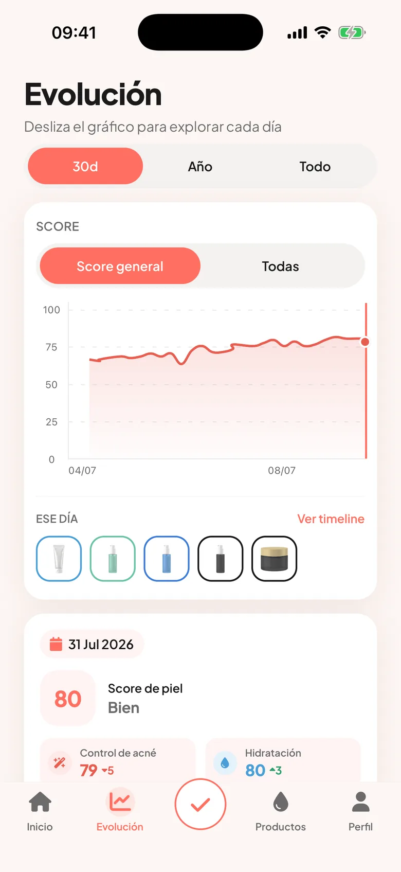 Pantalla de evolución con gráficos a lo largo del tiempo